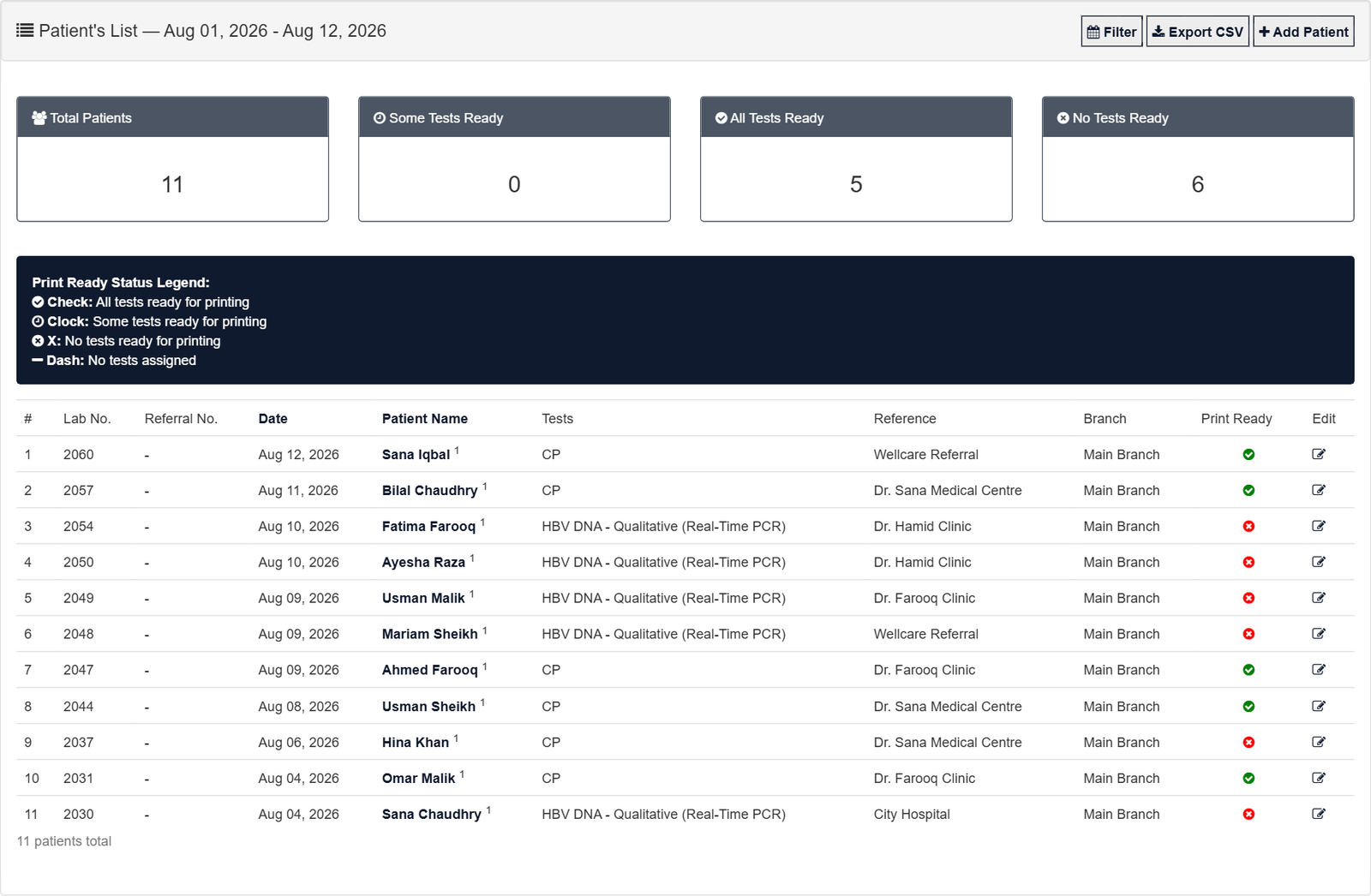 CreLab patient list showing multi-branch print-ready status